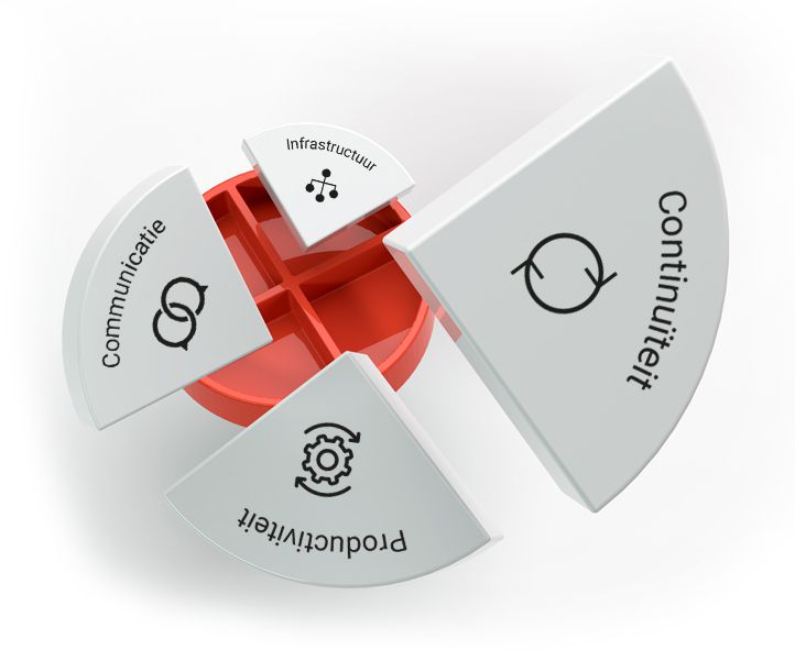 Odoo • Image and Text